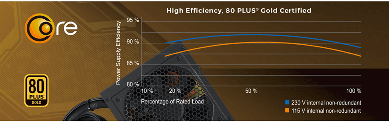 SeaSonic Power Supply